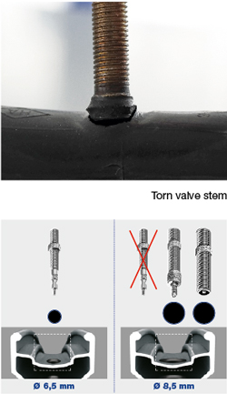 How to: Use tyre valves - Cyclescheme IE