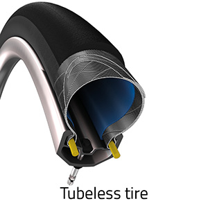 Tire Types  Schwalbe Tires North America –