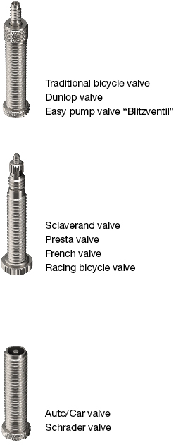 How to: Use tyre valves - Cyclescheme IE
